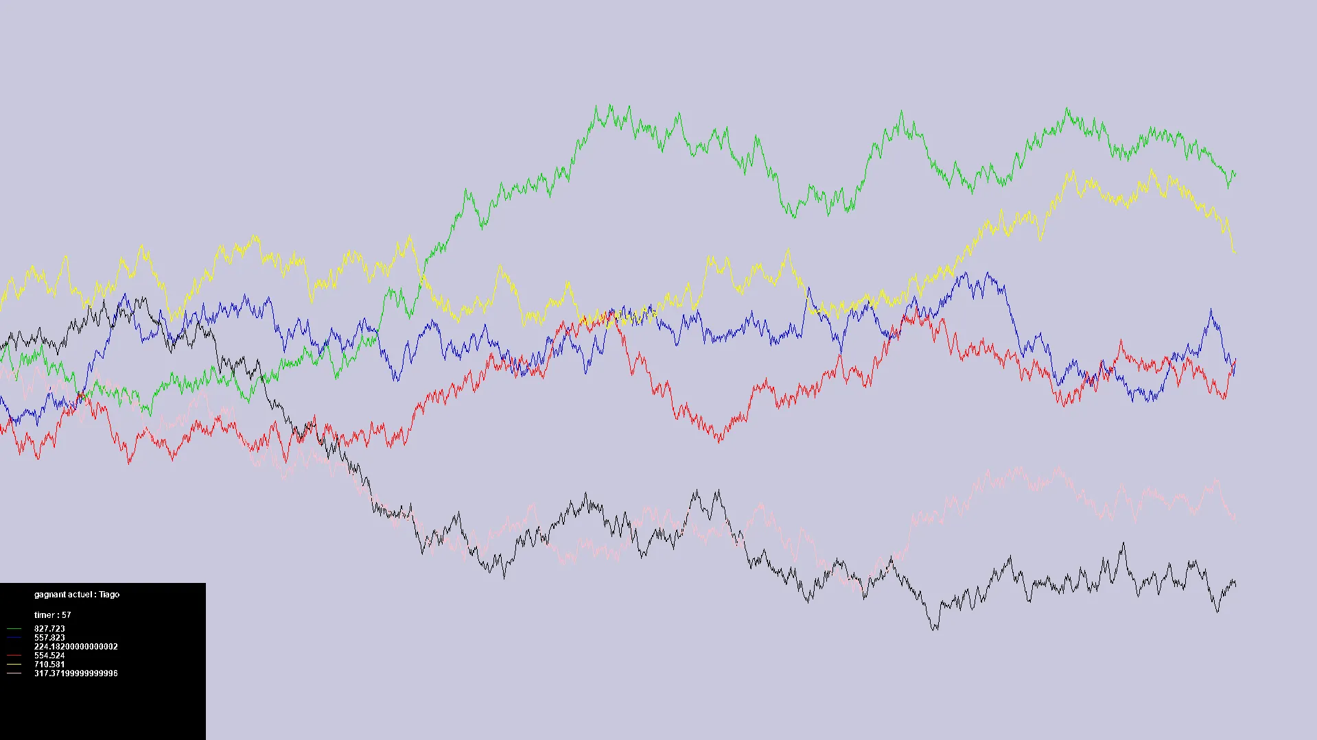 Project5: stock market