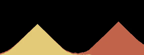 Sand Types